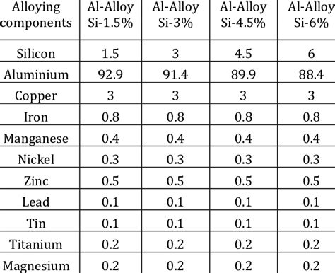 aluminum sheet metal specifications|aluminum composition chart.